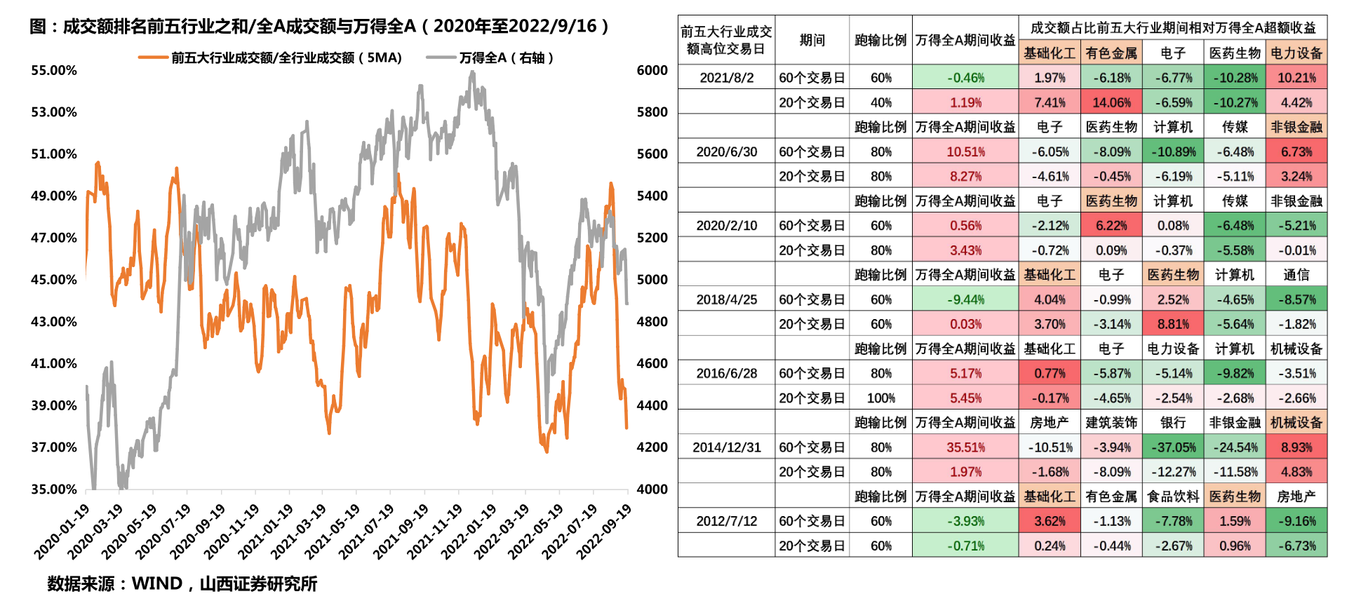 周大福金价（2022年金价查询表）-慧博报告数据