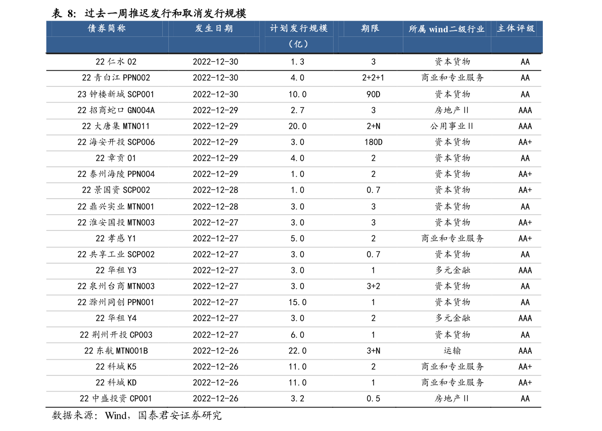 二线蓝筹股名单（铝业是二线蓝筹股吗）-慧博研究报告资讯