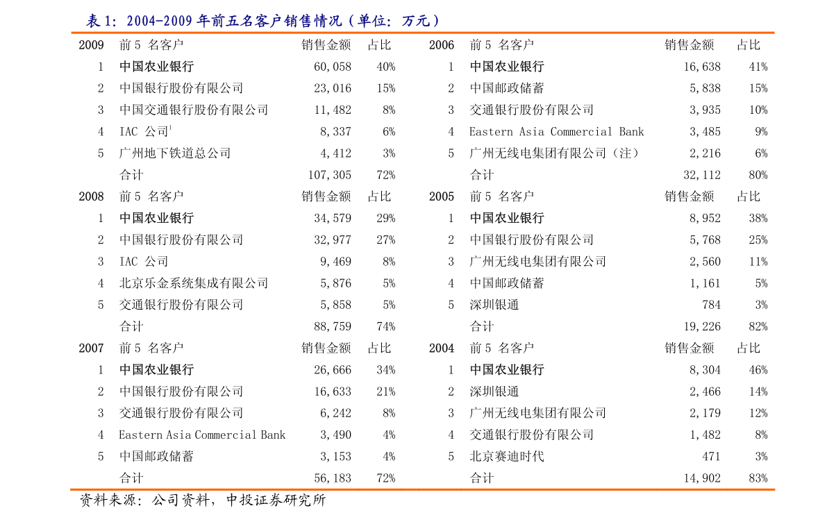 美金汇率走势2023（美元对人民币汇率走势图）-慧博投研资讯