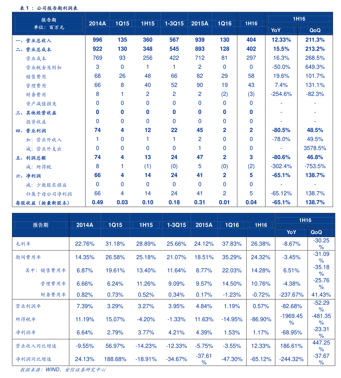 工商银行客服电话多少？工商银行24小时热线多少？