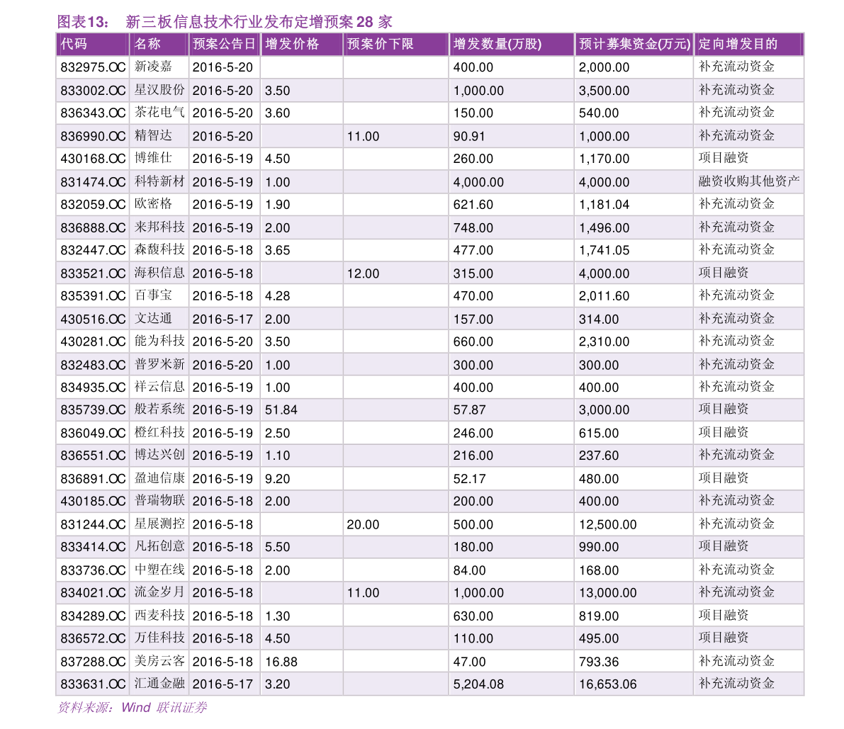中行网银服务费（企业网银服务费）-慧博报告数据