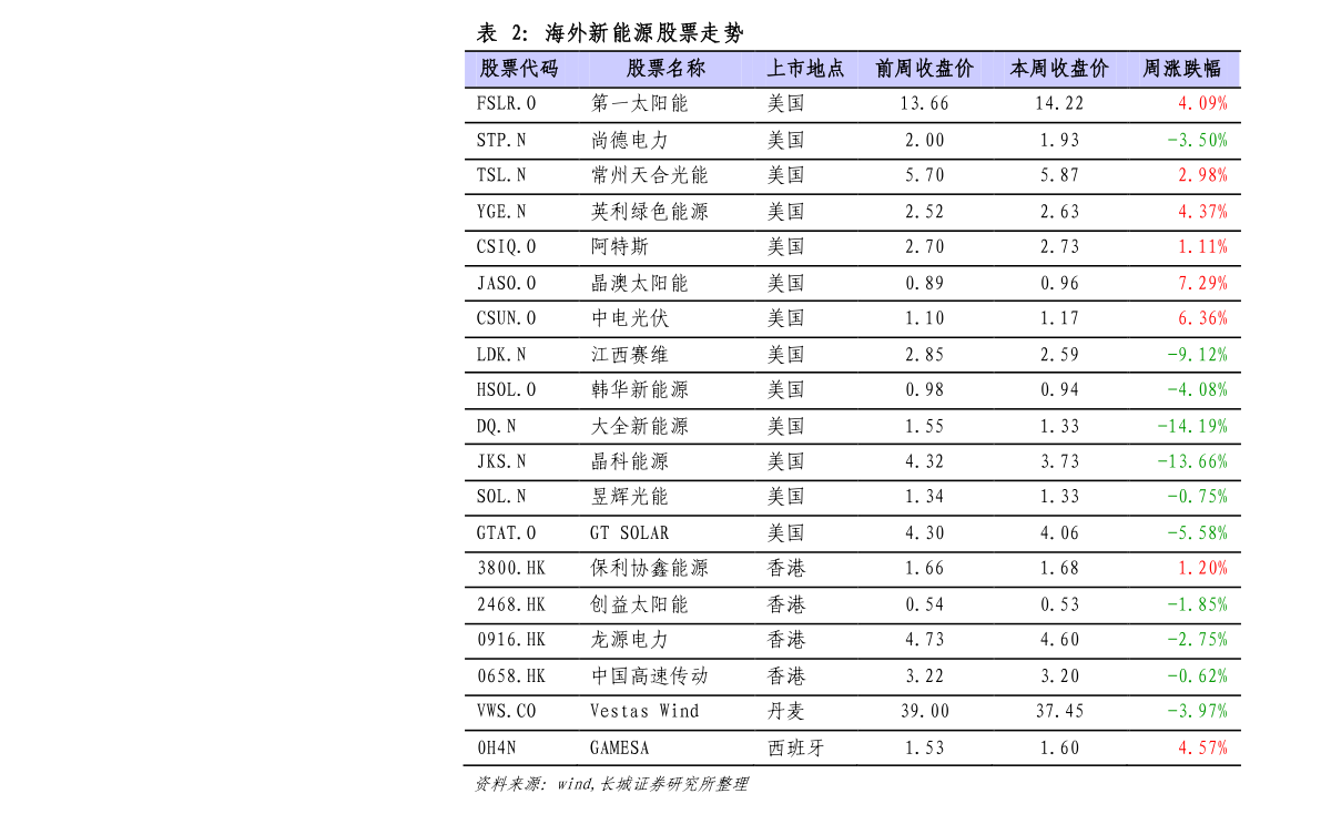 港元兑换人民币（韩元兑换人民币）-慧博报告数据