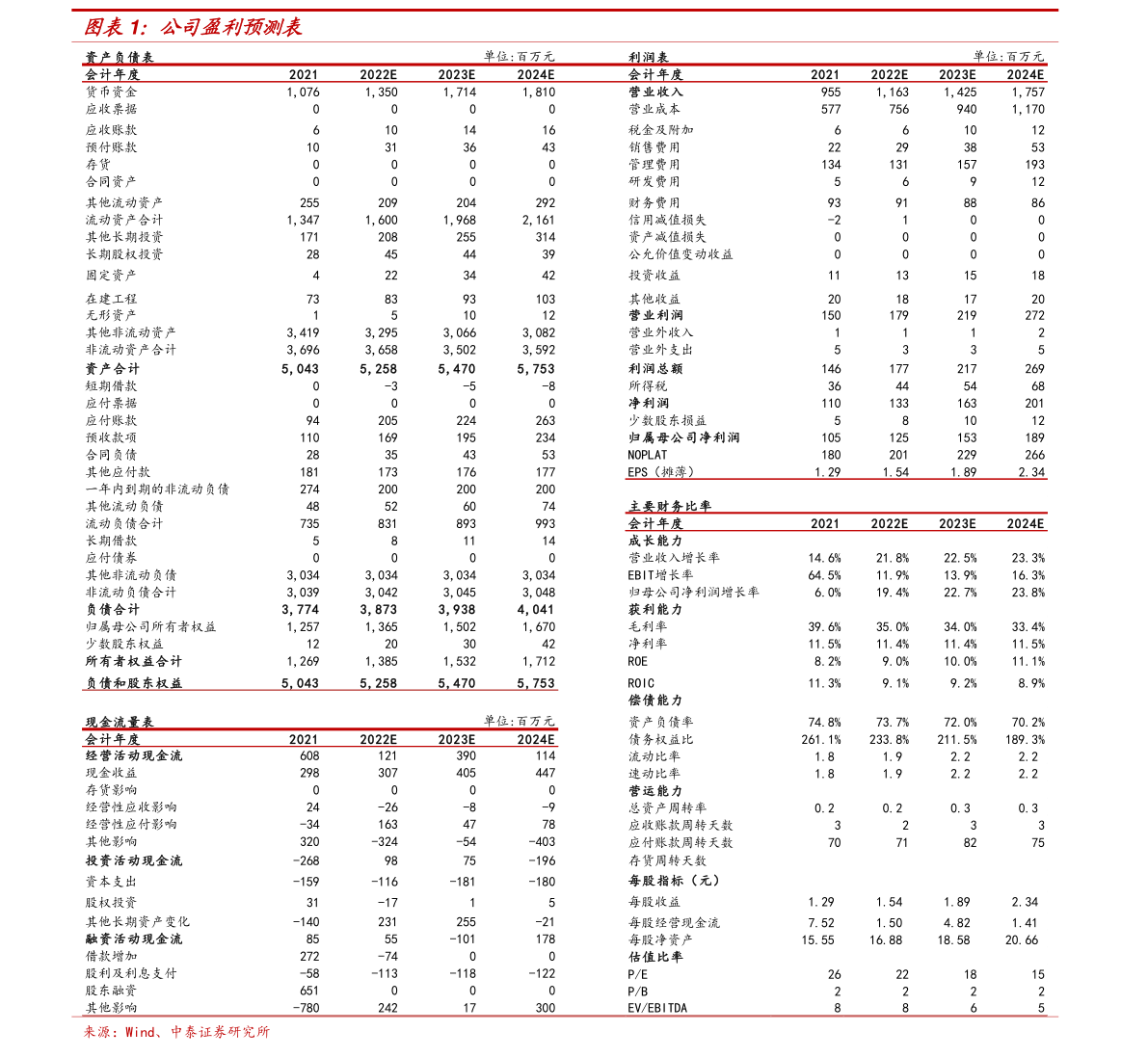 美国人口2023几亿_2023年世界各国人口总量前20位名单!