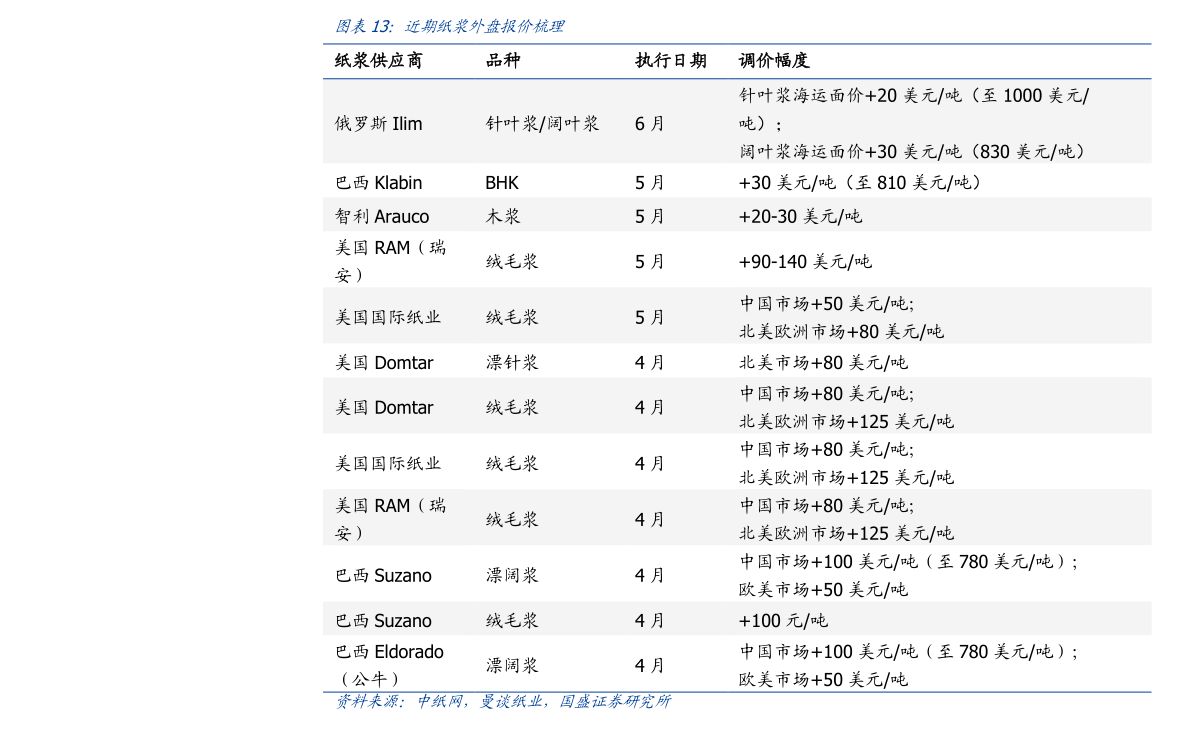 欧元对人民币汇率查询（欧元人民币汇率最高多少）-慧博报告数据
