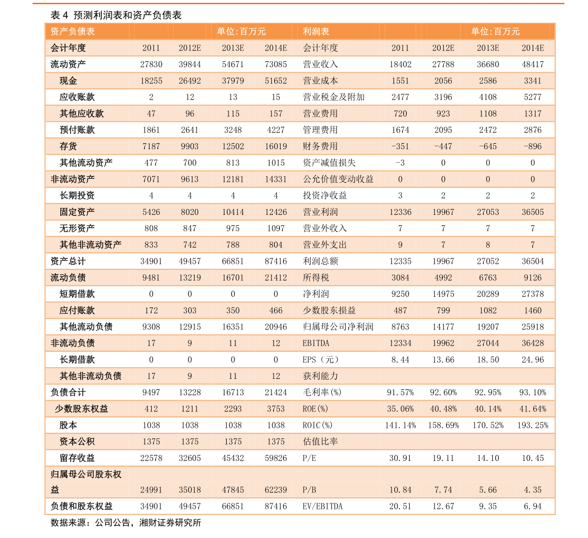 欧元对人民币汇率查询（欧元人民币汇率最高多少）-慧博报告数据