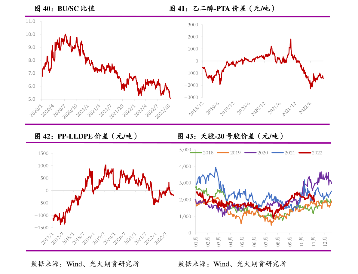 毛利率计算公式（成本100元,40%利润怎么计算）-慧博研究报告资讯