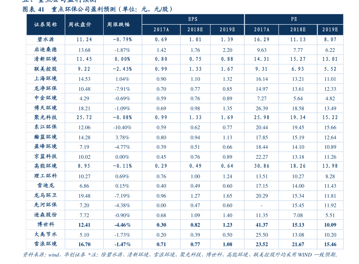 周生生银价多少钱一克（周生生今日金价查询）-慧博研究报告资讯