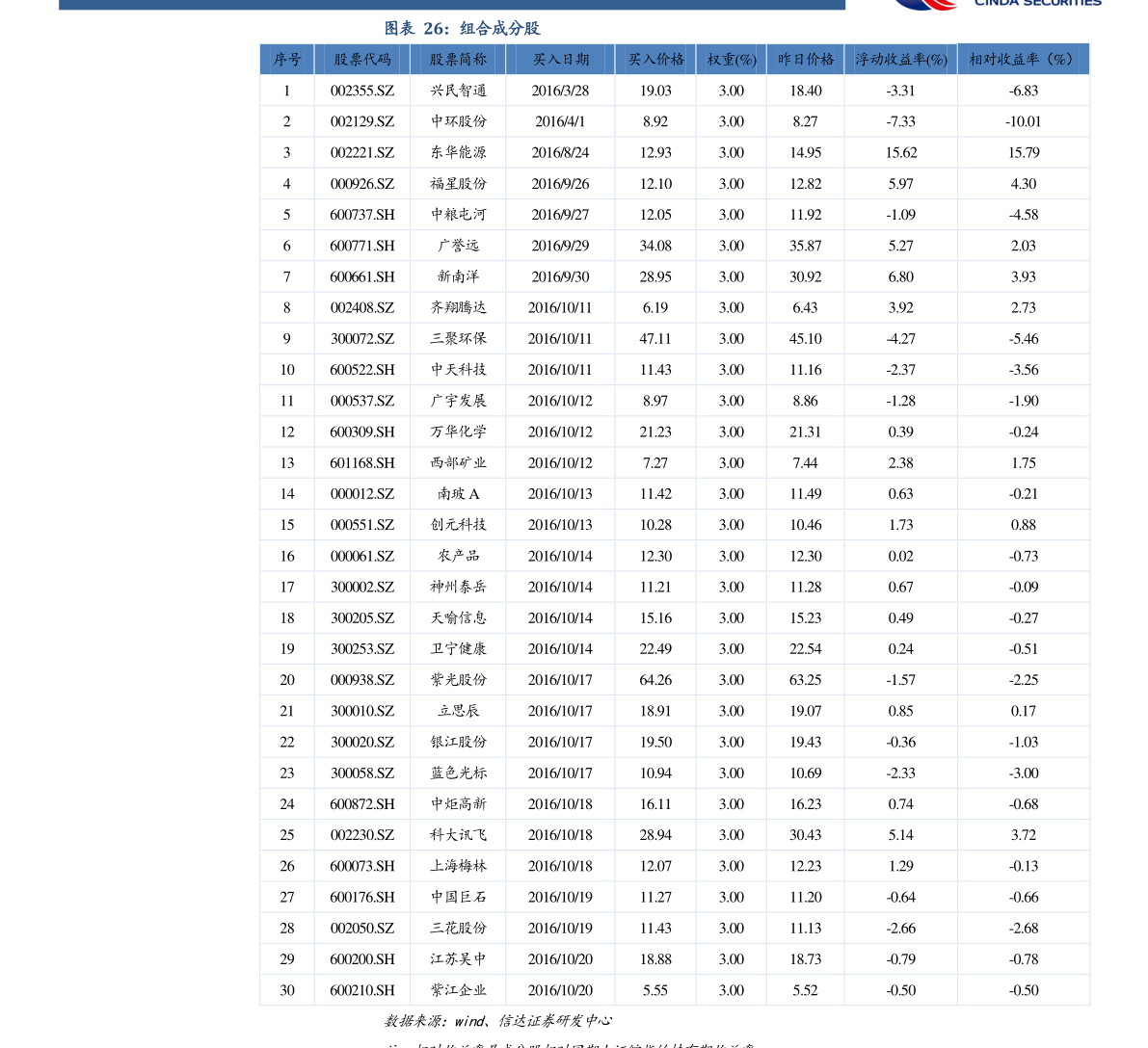 人民币对泰铢汇率今日（1000泰铢人民币）-慧博研究报告资讯
