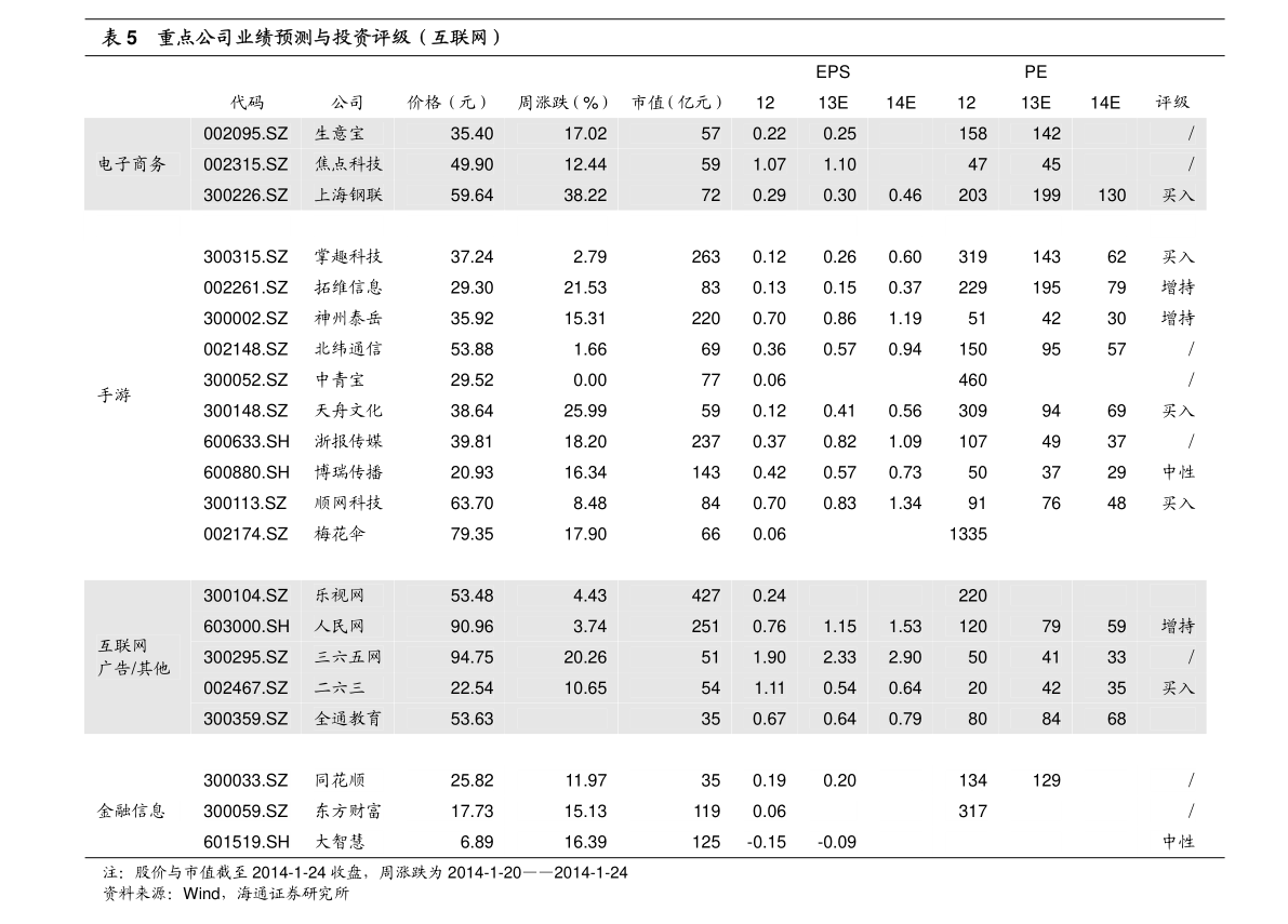 200人民币等于多少美金（29美元）-慧博报告数据