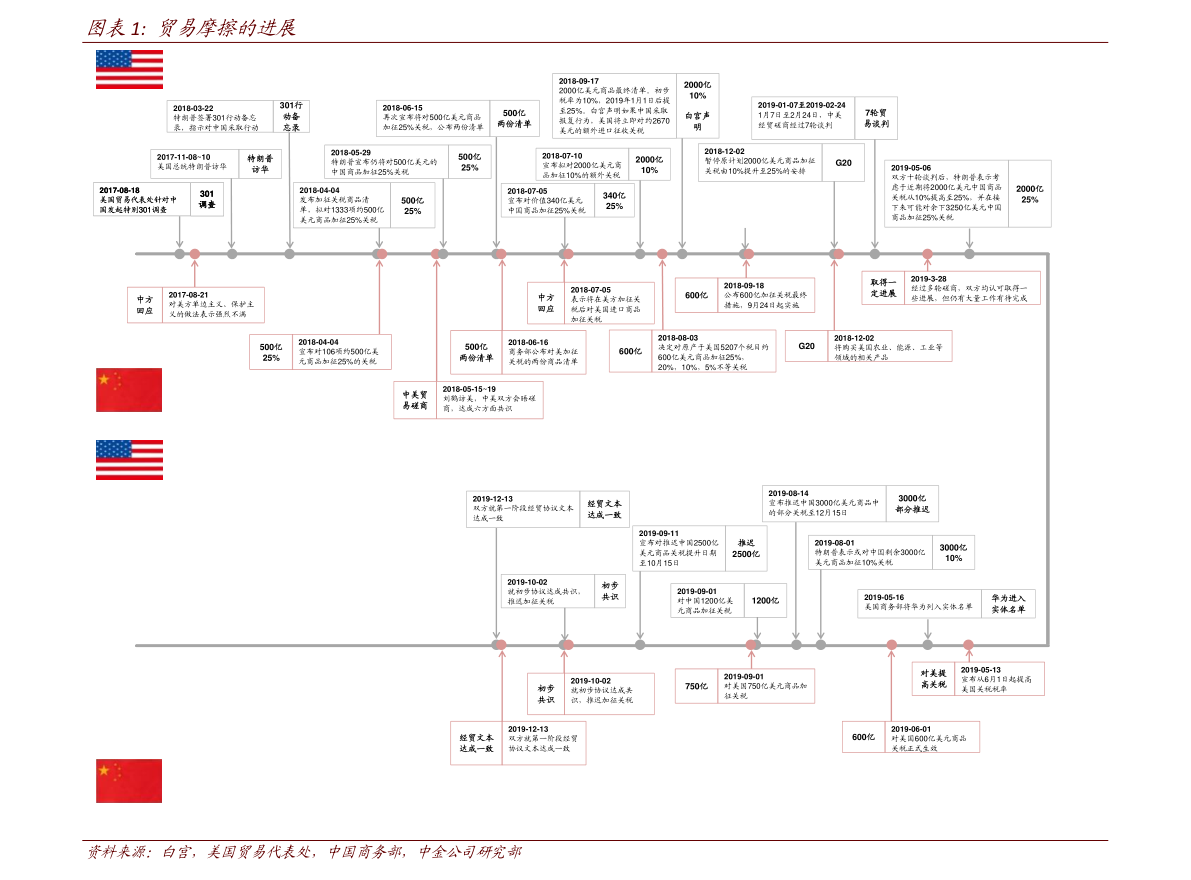 台币对人民币汇率（200万元台币等于多少人民币）-慧博研究报告资讯