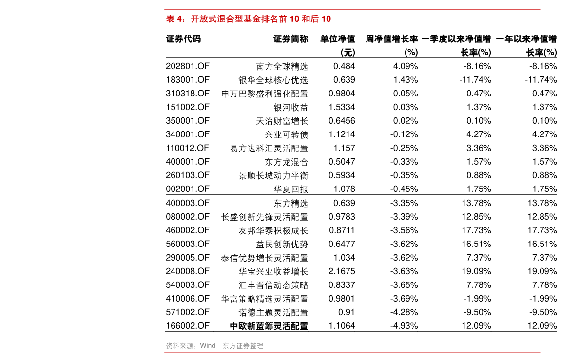 澳洲投资银行排名（澳大利亚银行）-慧博投研资讯