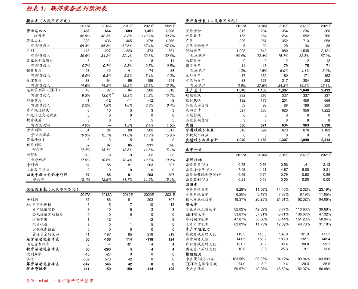 1.6万韩币等于多少人民币（人民币对韩元）-慧博报告数据
