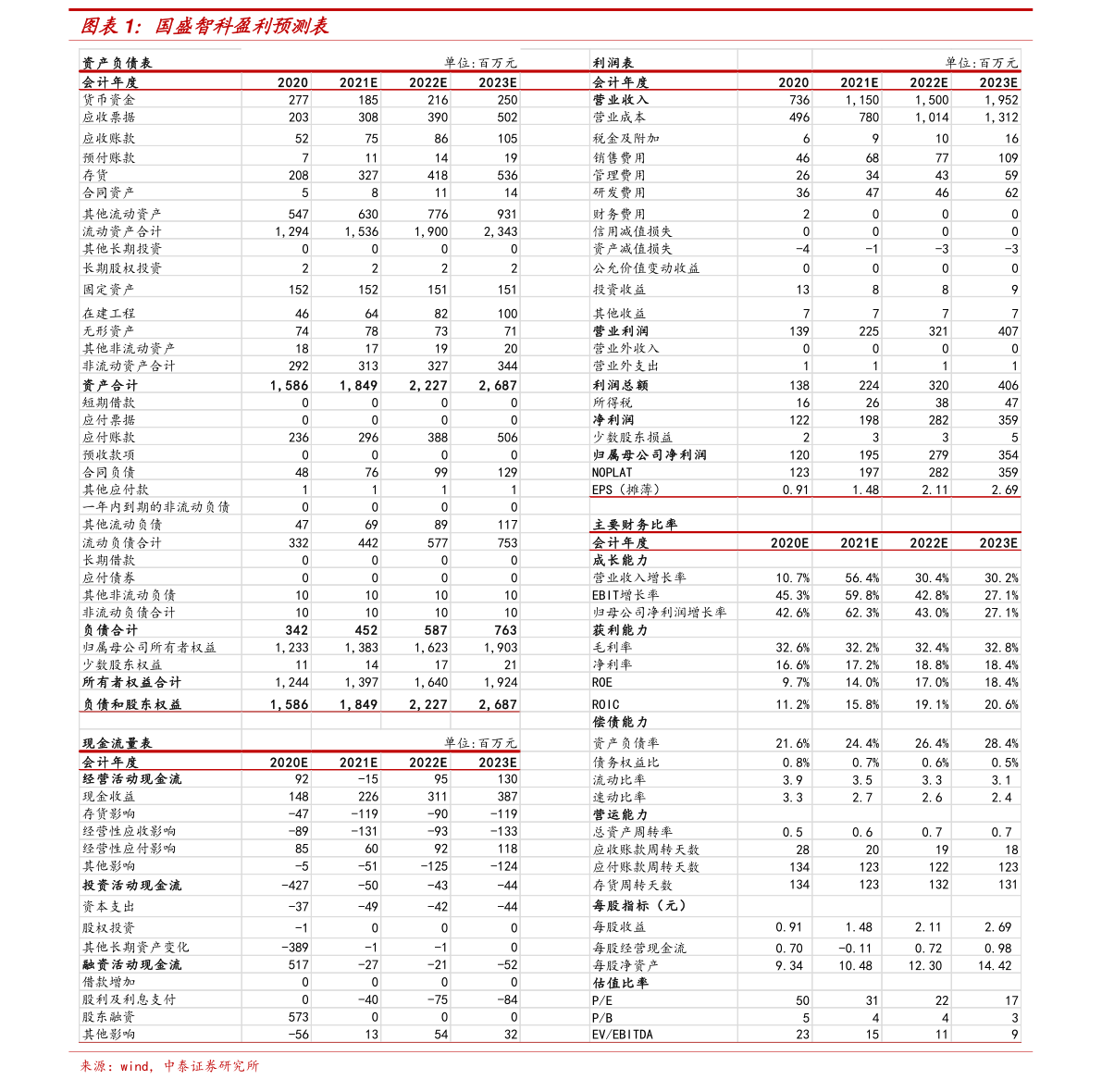 1.6万韩币等于多少人民币（人民币对韩元）-慧博报告数据