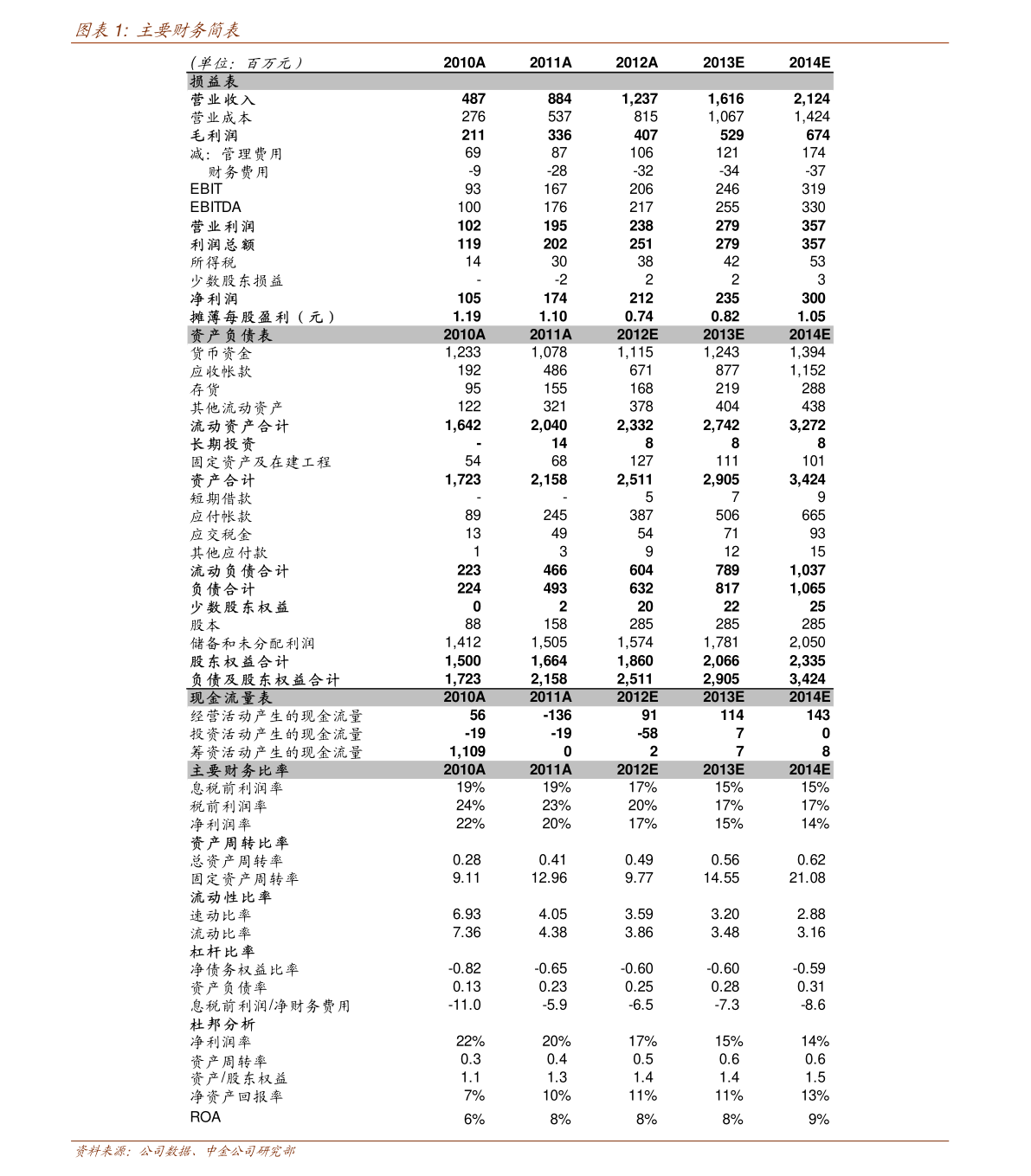 OB体育app最新版四川自贡输送机设备有限公司（运机集团）(图1)