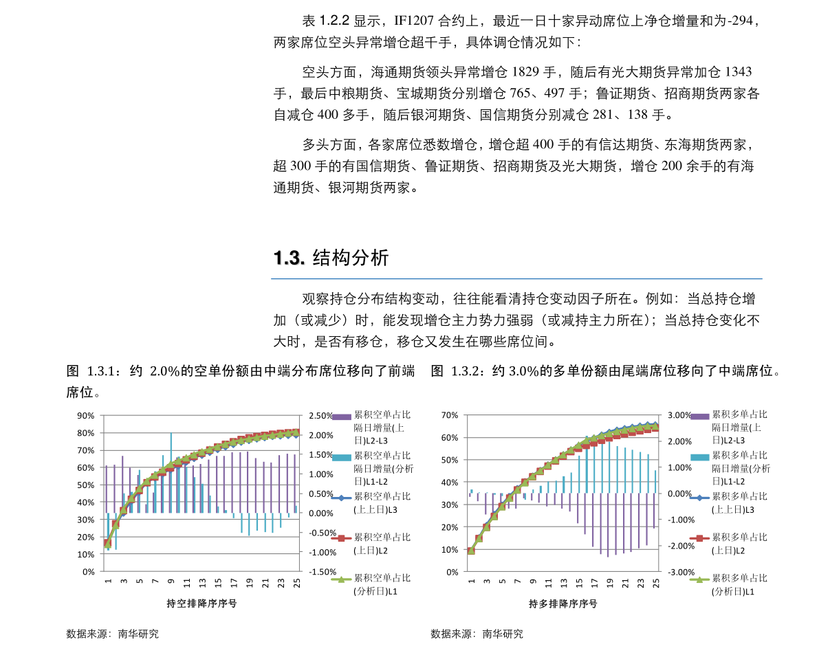 人民币卢布汇率走势图（汇率卢布兑人民币）-慧博报告数据