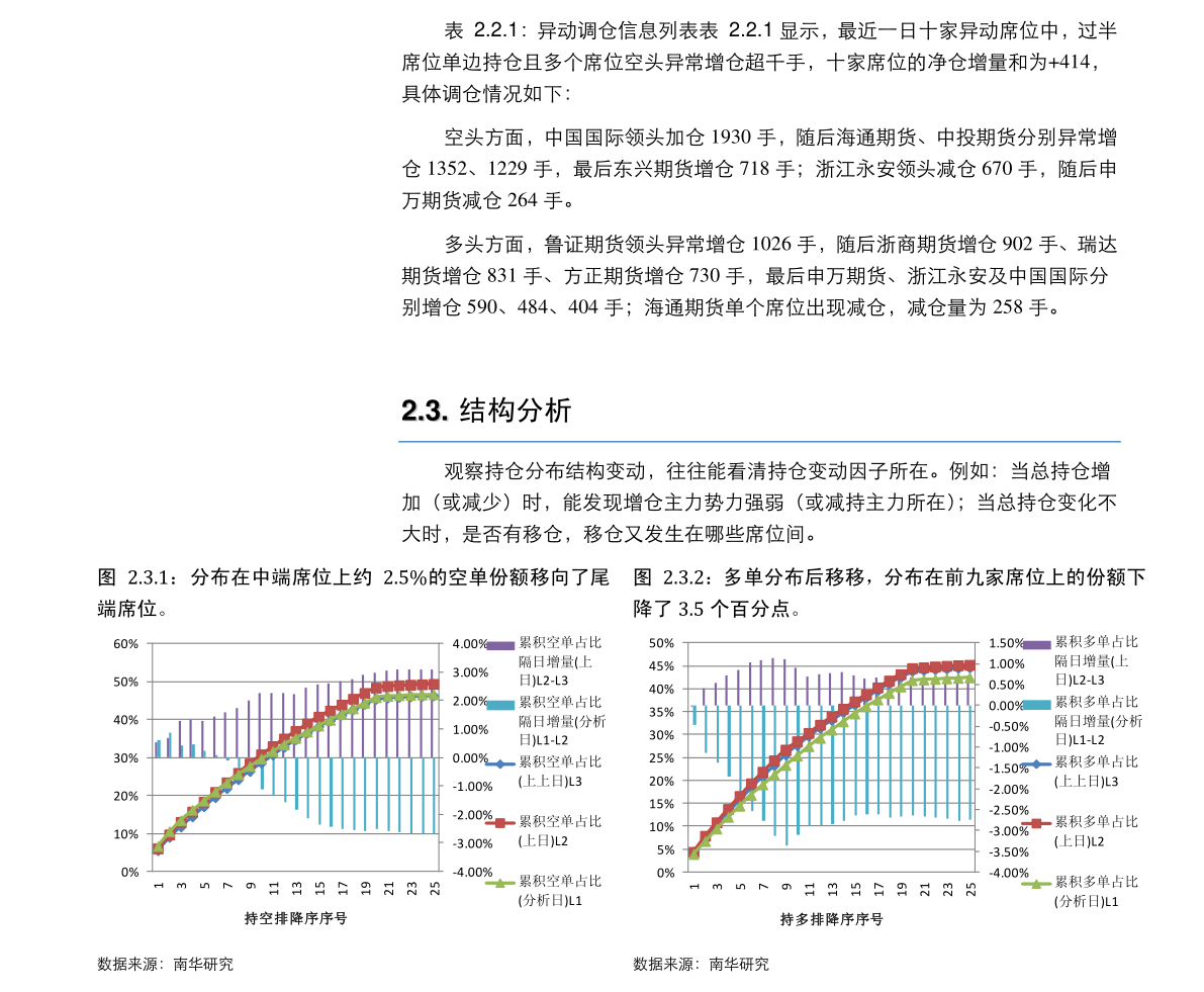 人民币卢布汇率走势图（汇率卢布兑人民币）-慧博报告数据