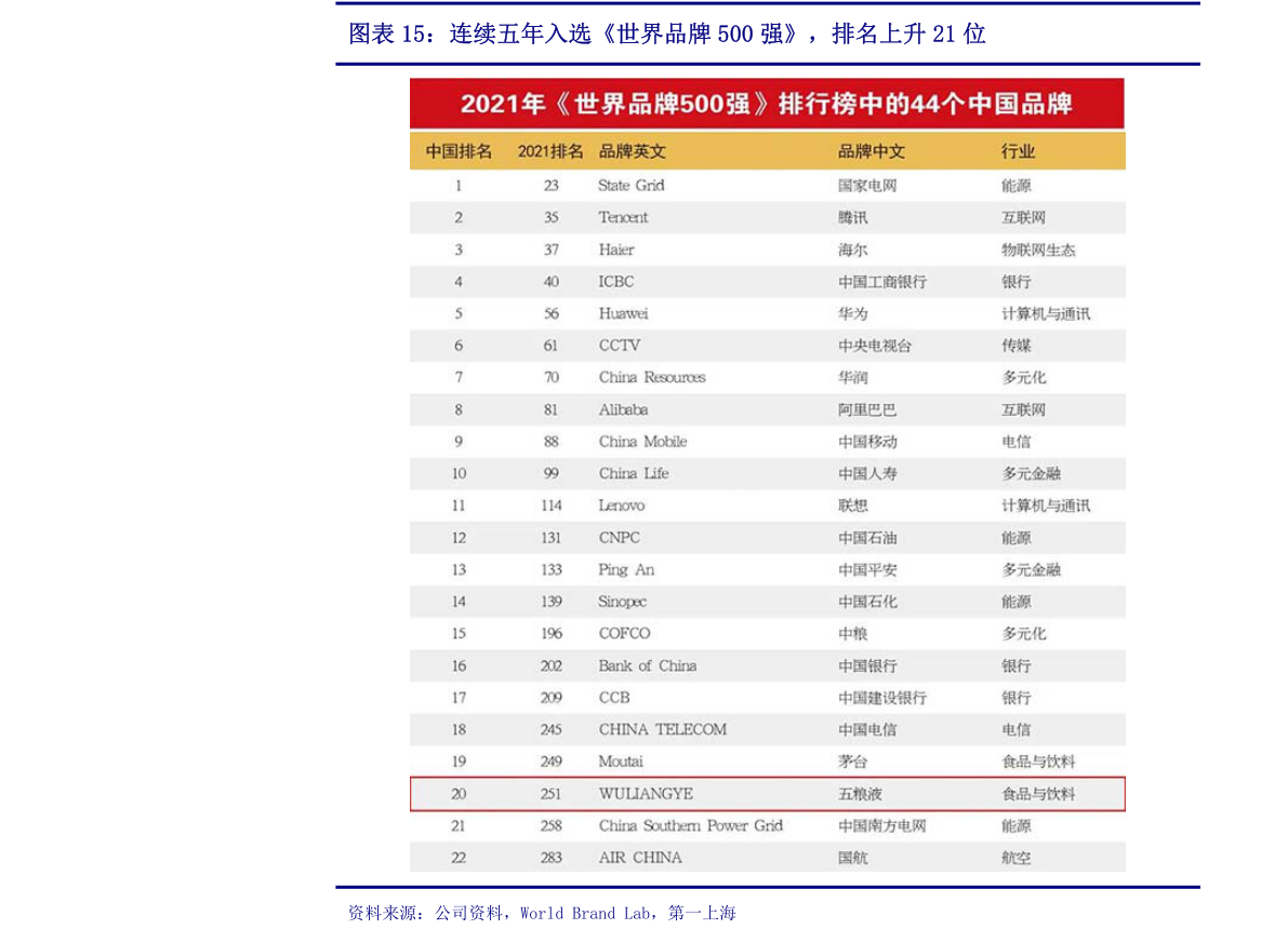 3000 丹麦 克朗 人民币 (96) 사진
