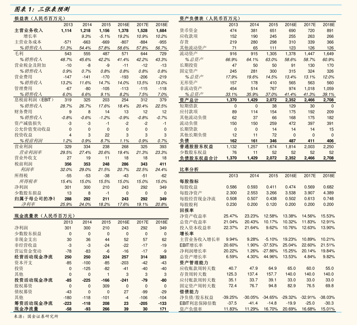 股票专业术语（股市专业术语解释）-慧博研究报告资讯