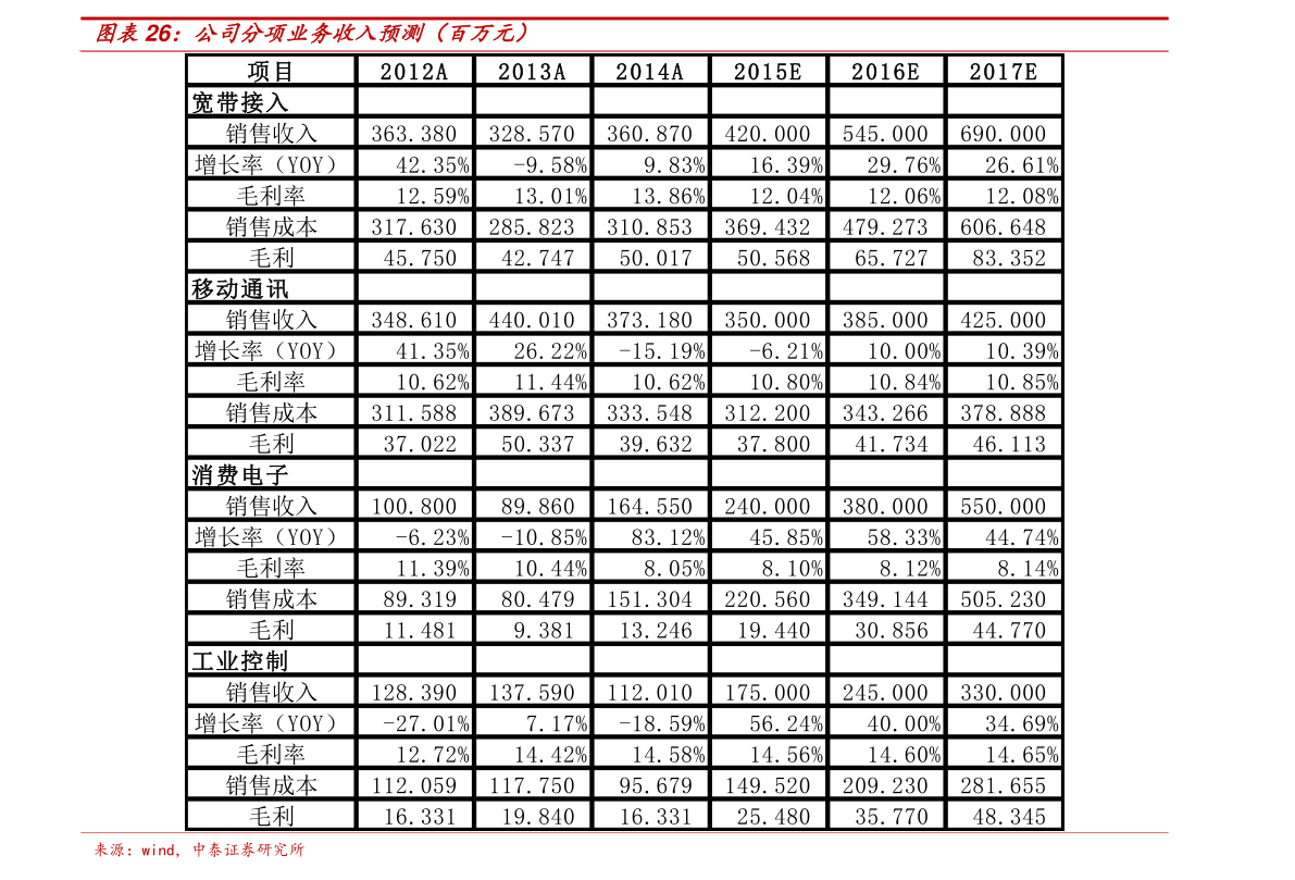 股票专业术语（股市专业术语解释）-慧博研究报告资讯