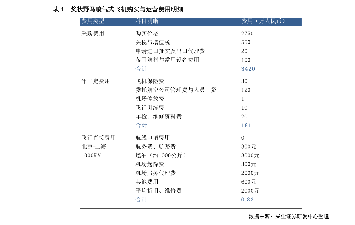 周大福历史金价（周大福金价走势）-慧博投研资讯