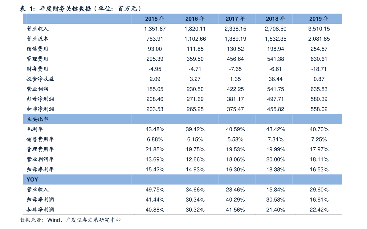 澳元对人民币汇率今日（100澳币等于多少元）-慧博报告数据