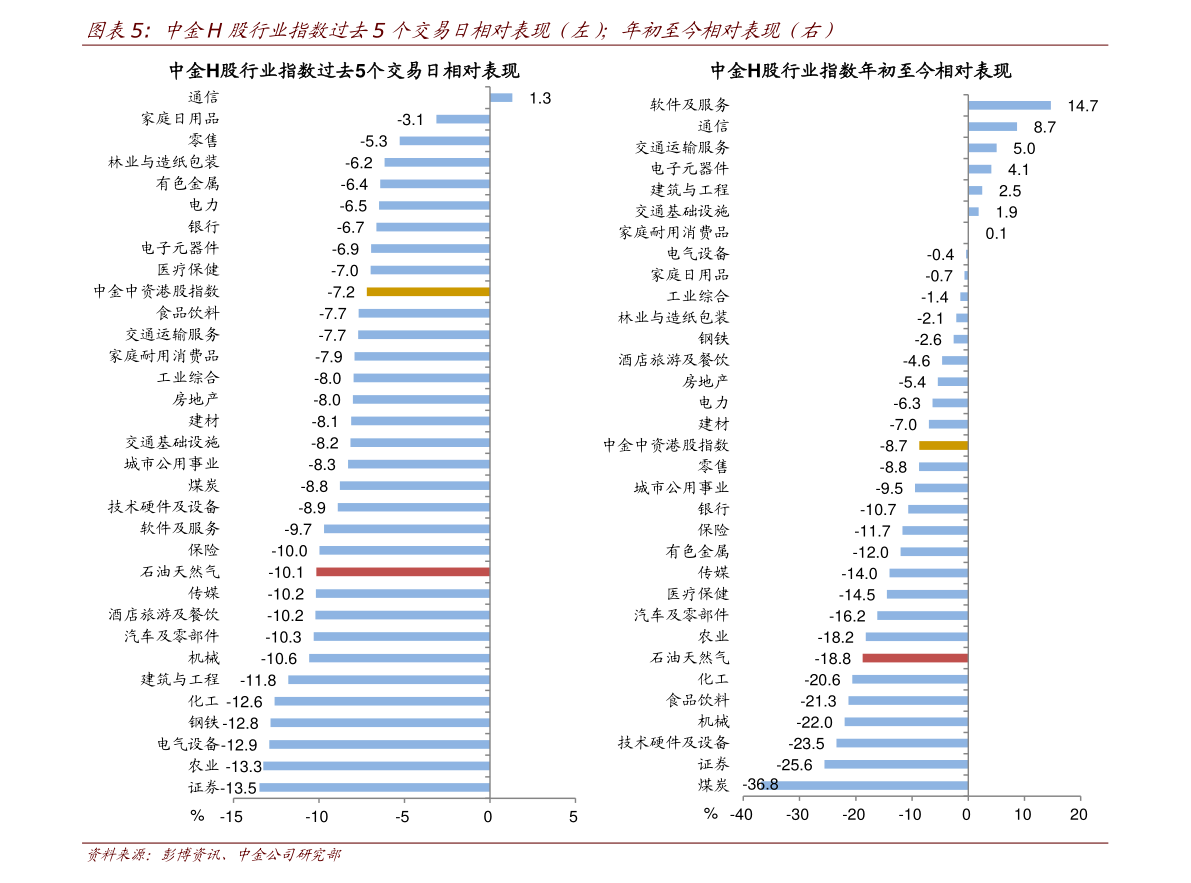 澳元对人民币汇率今日（100澳币等于多少元）-慧博报告数据