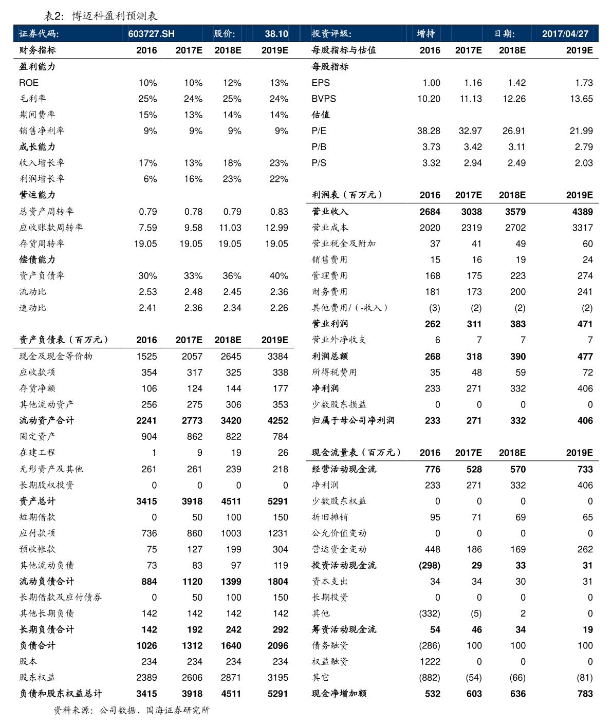 20230212182728931893.png