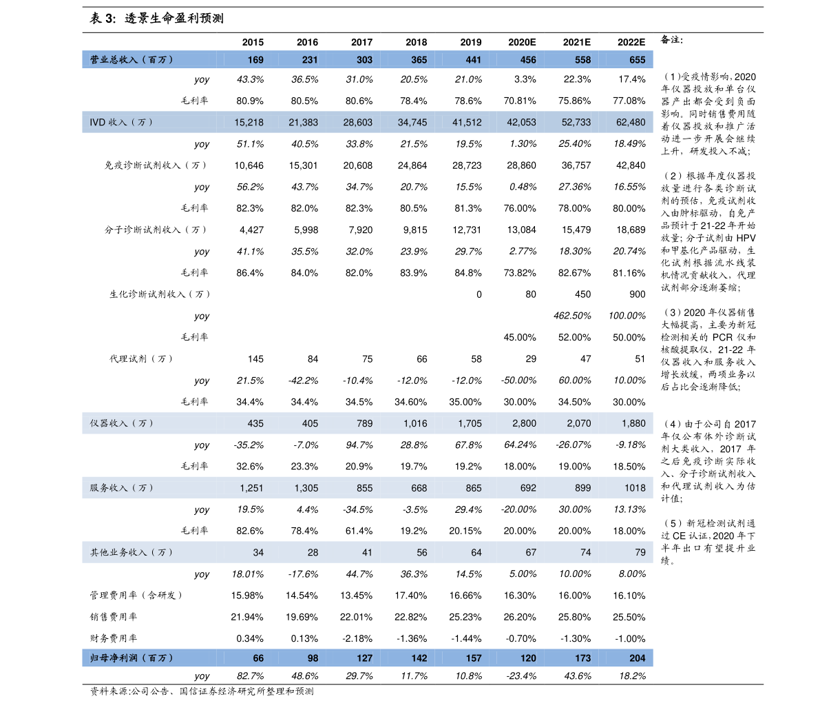 周大福香港金价（周大福历史金价走势图）-慧博报告数据