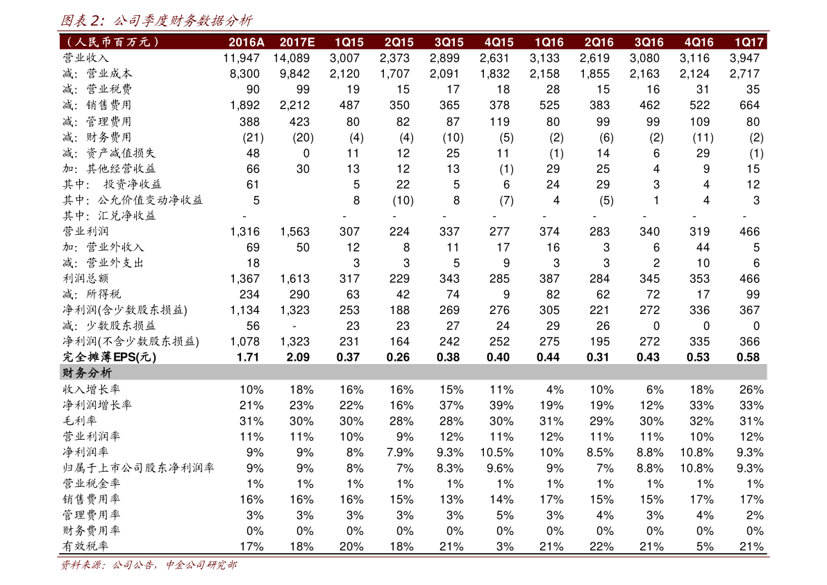 370万越南盾等于多少人民币（4500万越南盾等于多少人民币）-慧博报告数据