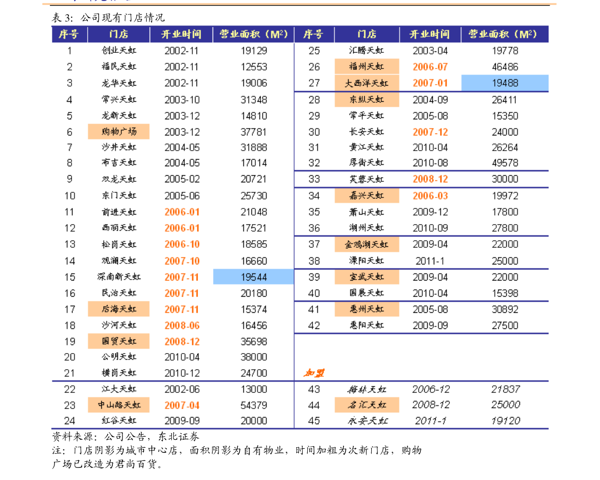 人民币定期存款利率（2023年各大银行利率表）-慧博投研资讯