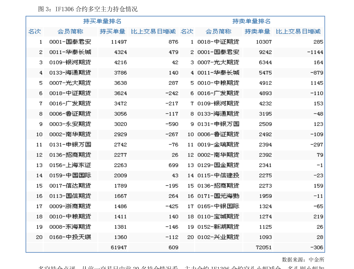 周生生2022年金价走势图（周生生金价）-慧博研究报告资讯