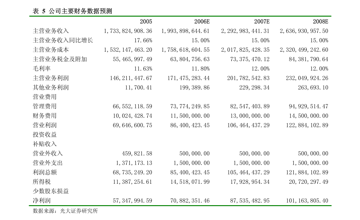 美金换人民币汇率（今日美金汇率对人民币汇率）-慧博报告数据