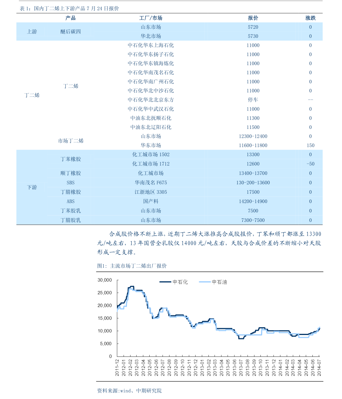 周大福香港金价（周大福金价历史走势）-慧博投研资讯