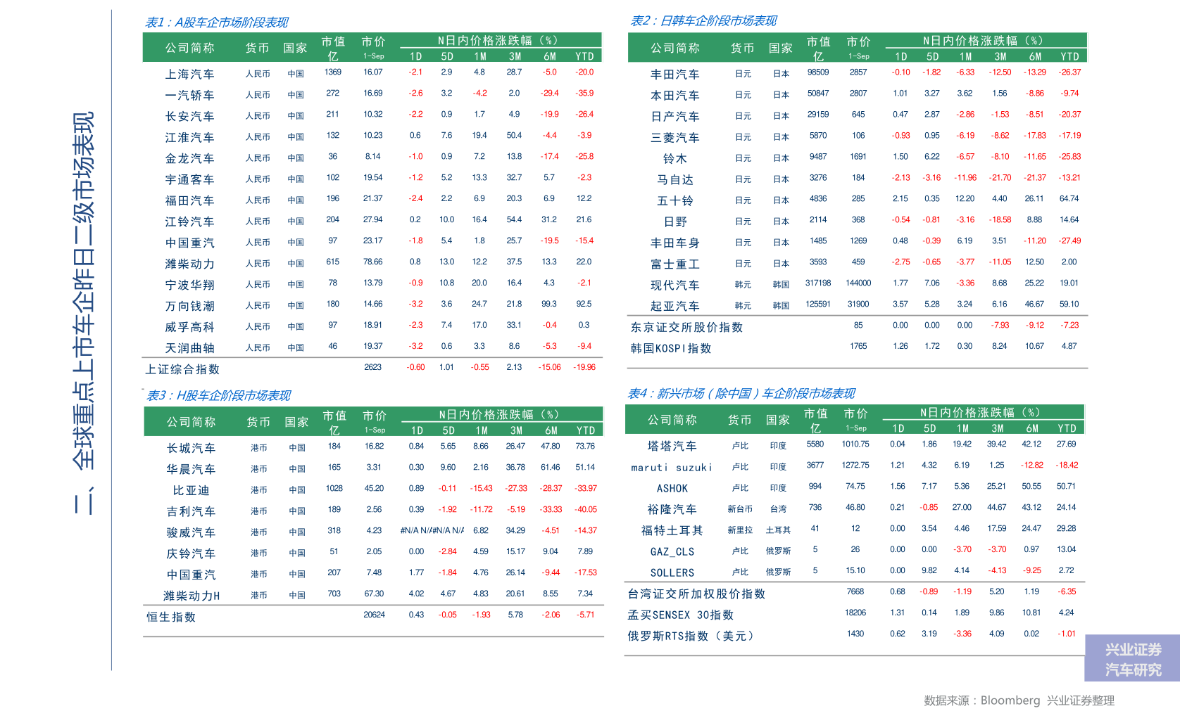 2022年周生生金价走势分析图（周生生今日金价查询）-慧博投研资讯