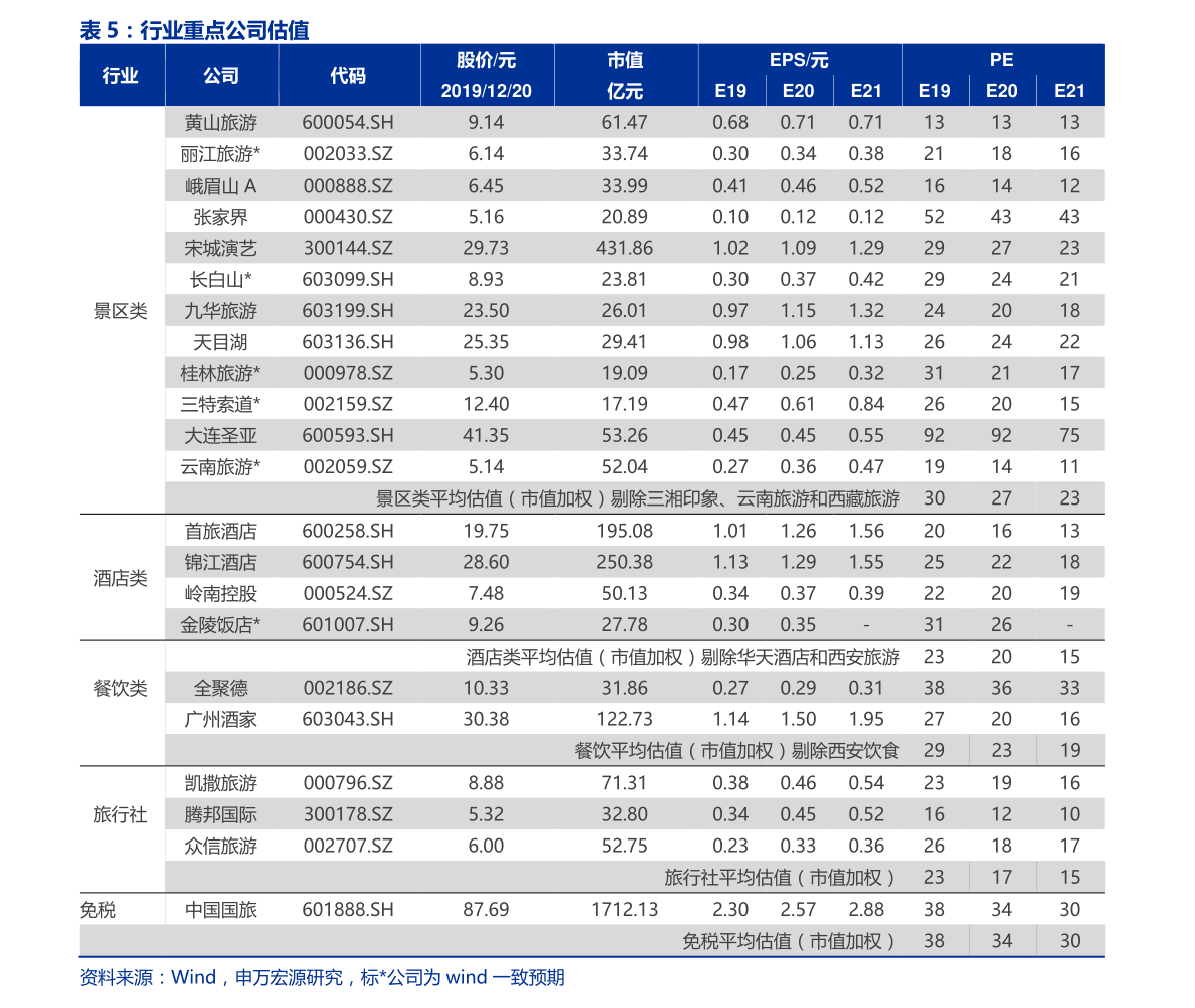 2022年周生生金价走势分析图（周生生今日金价查询）-慧博投研资讯
