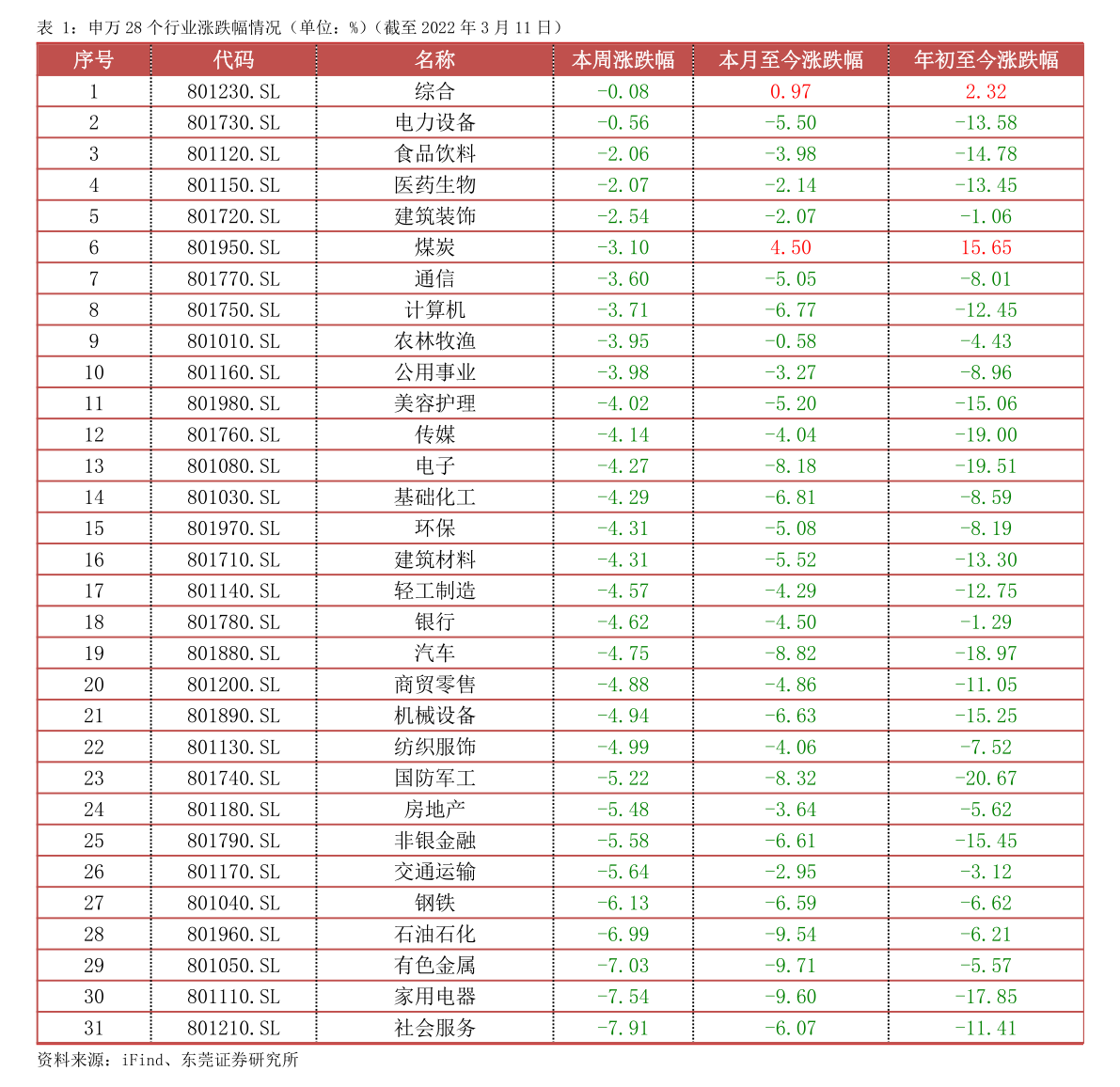 2022年周生生金价走势分析图（周生生今日金价查询）-慧博投研资讯