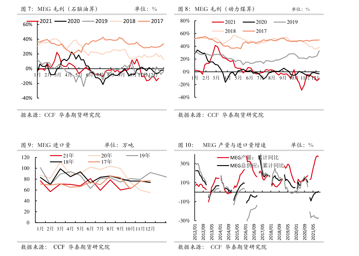 2022年周生生金价走势分析图（周生生今日金价查询）-慧博投研资讯