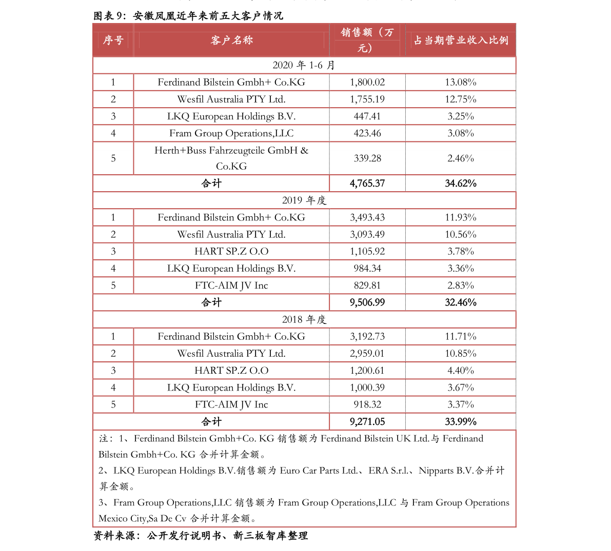 OB体育重庆房产中介公司排名前十（重庆房地产上市公司）(图2)