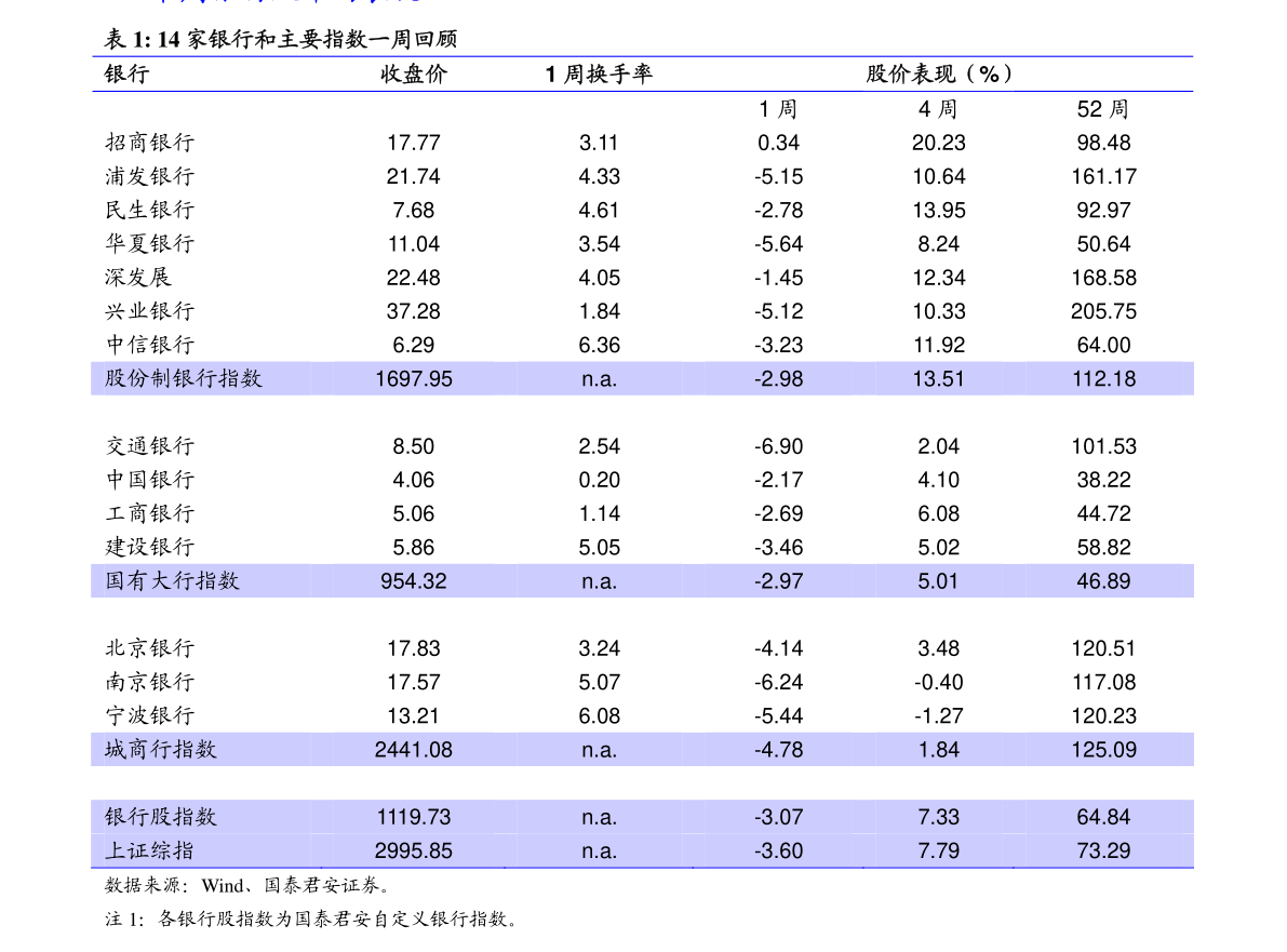 打首板怎么盯盘（首板）-慧博研究报告资讯