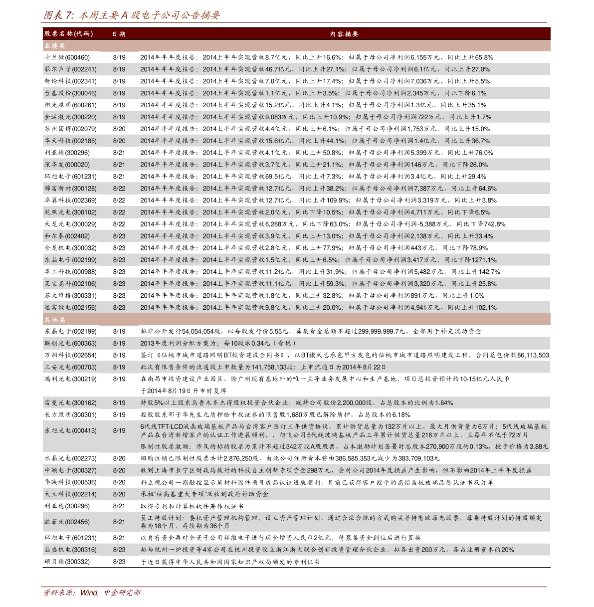 打首板怎么盯盘（首板）-慧博研究报告资讯