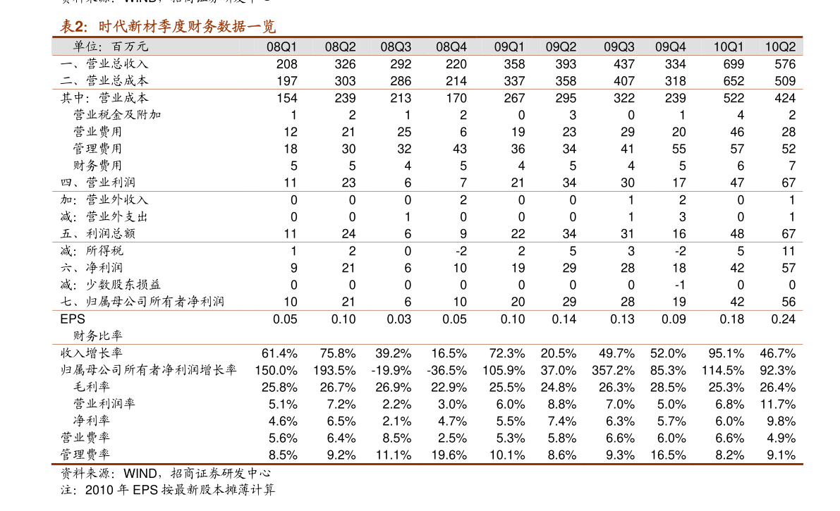 美金兑换汇率人民币（1000美金等于多少钱）-慧博研究报告资讯
