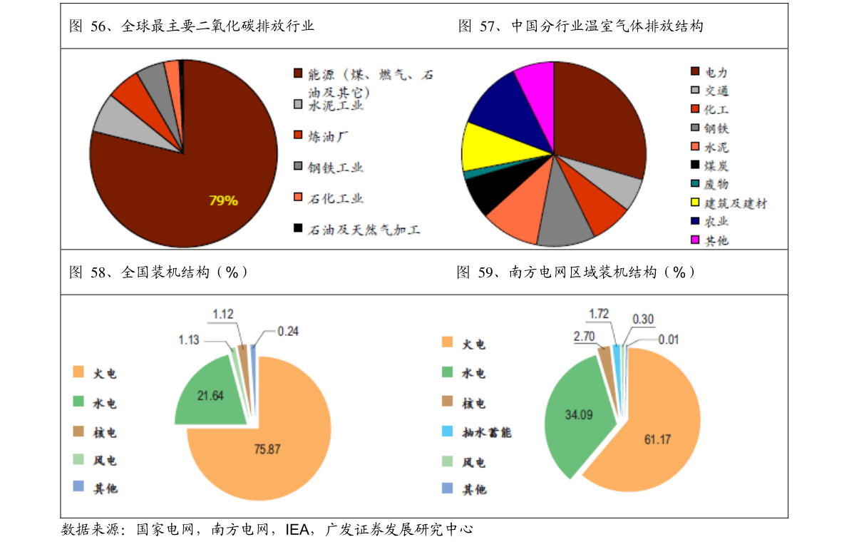 工业用电多少钱一度（2023年多少钱一度电）-慧博投研资讯
