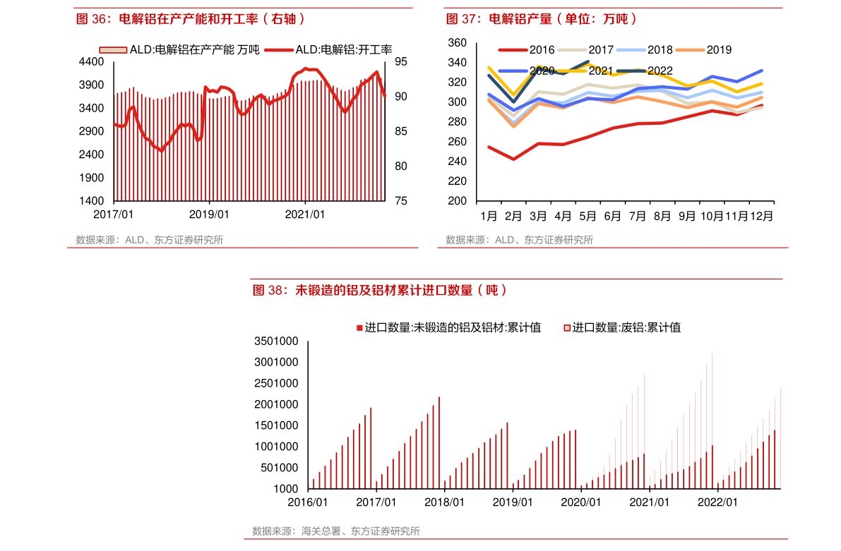 工业用电多少钱一度（2023年多少钱一度电）-慧博投研资讯