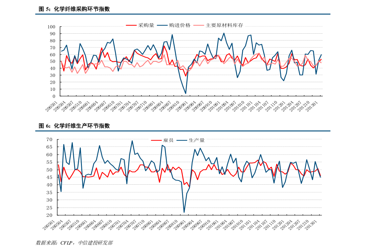 百度为什么不进港股通（富易港股通）-慧博投研资讯