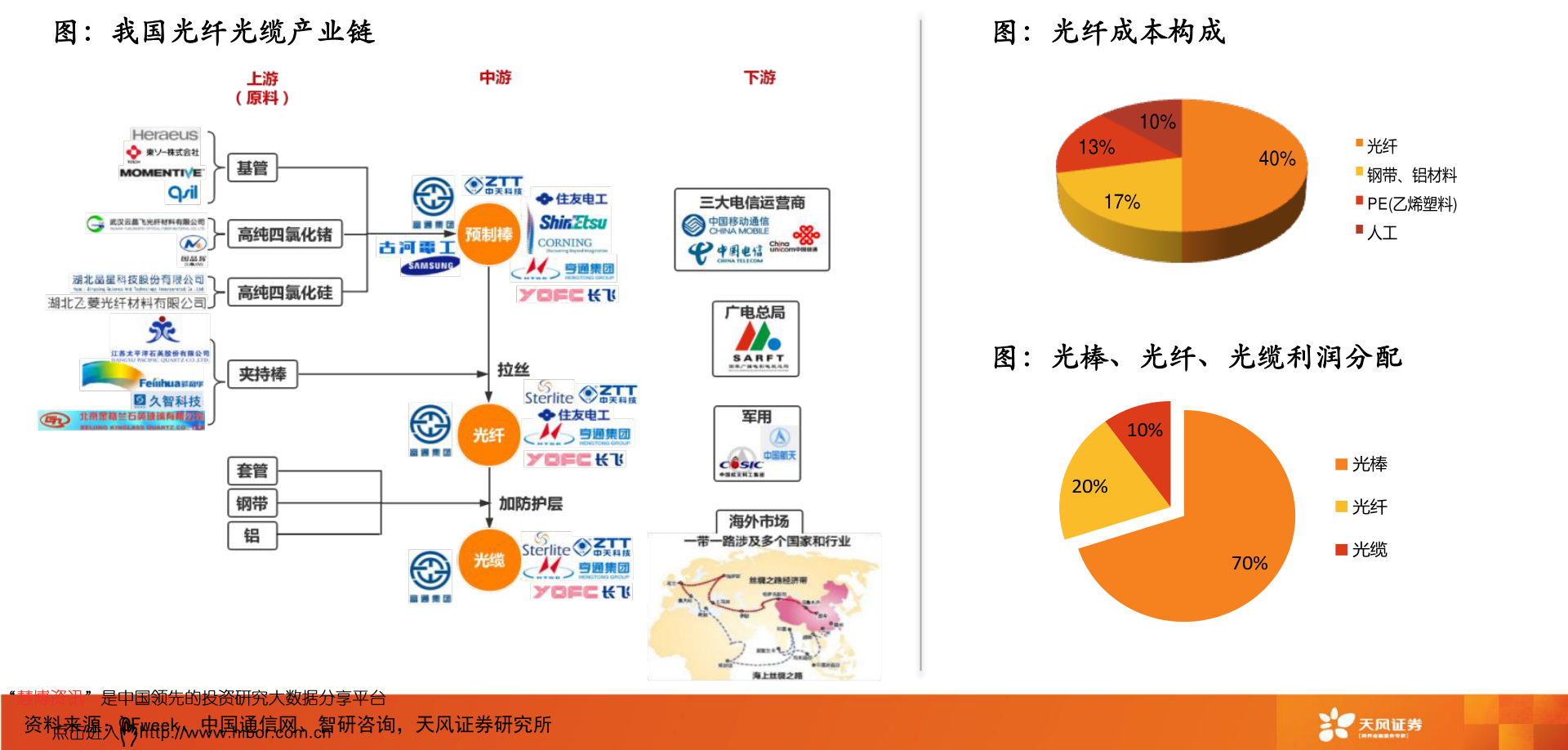 百度为什么不进港股通（富易港股通）-慧博投研资讯