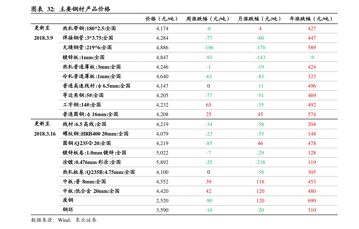 美国加息时间2022年12月（2022年12月美联储加息时间表）-慧博报告数据