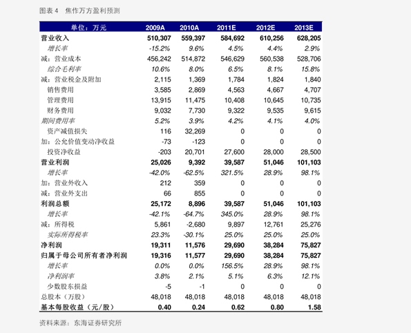 笔记本电脑销售排行榜_全球笔记本销量TOP5品牌公布苹果第四第一无悬念