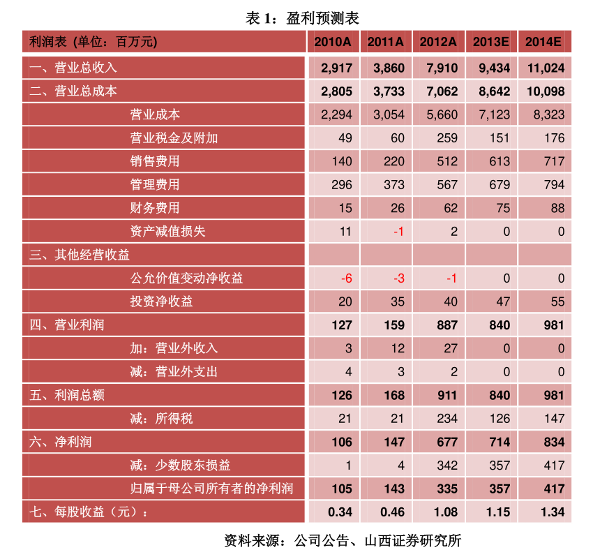 美国各州人口_美国人口最新普查:这15个城市人口增长最快!