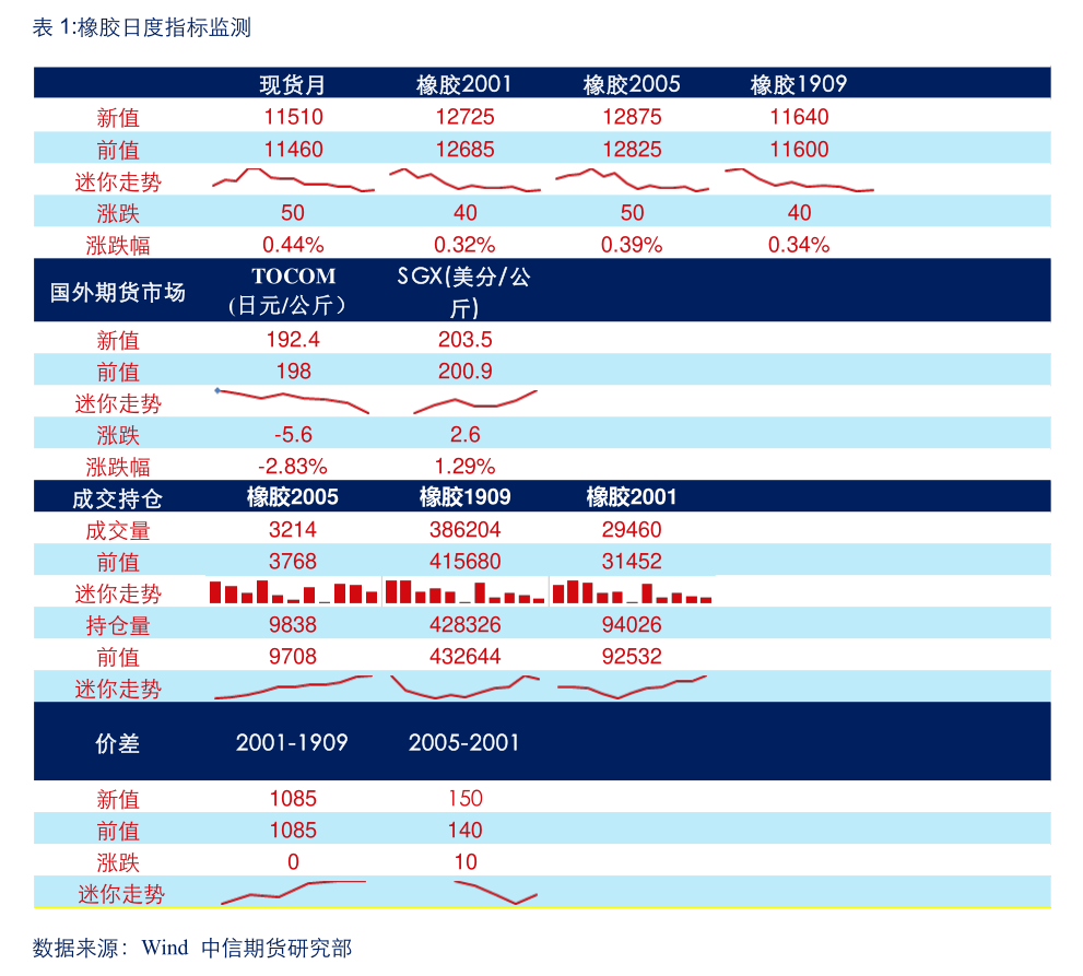 1美元等于多少港币?（美金对港币）-慧博研究报告资讯