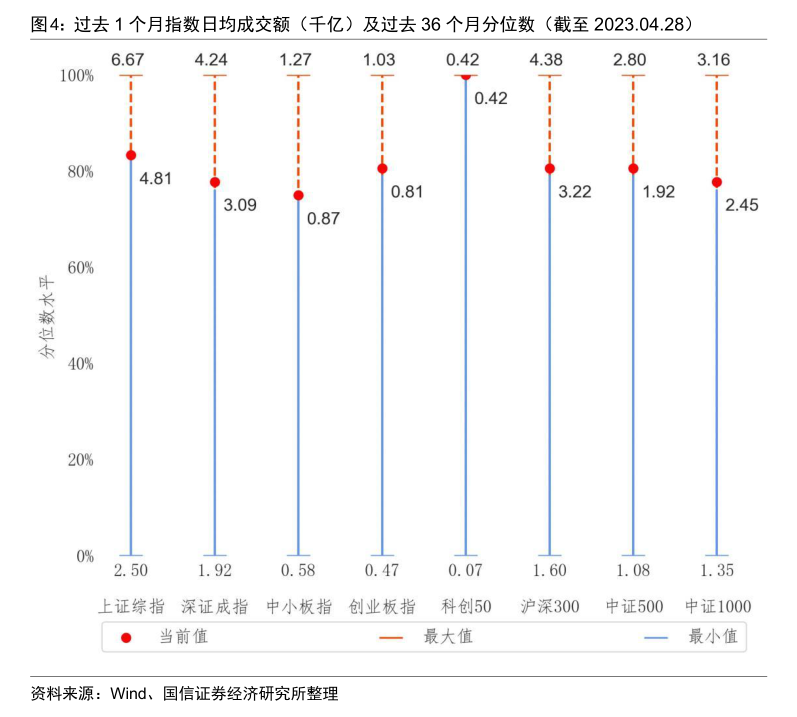 市值排行_2023年度中国上市企业市值500强排行榜(2)
